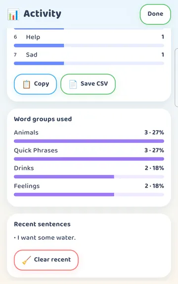 Screenshot: Activity > Card usage: Copy or Save CSV to take the numbers to a spreadsheet; below, Word groups used and Recent sentences.