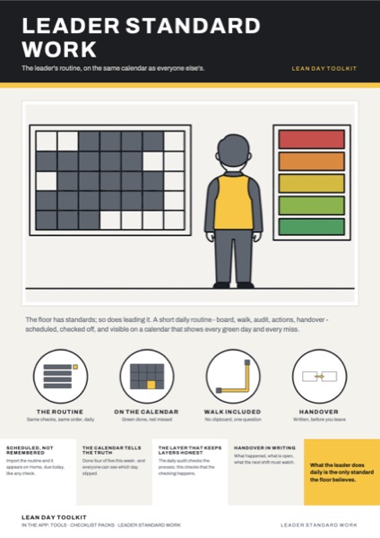 The Leader Standard Work poster: The leader's routine, on the same calendar as everyone else's.