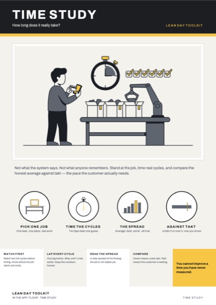 The Time Study poster: How long does it really take?