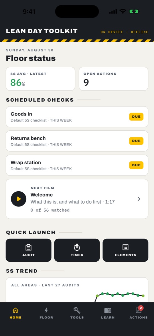 The home screen: today's 5S average of 86%, nine open actions, three scheduled checks marked due, the next film to watch and a 5S trend line.