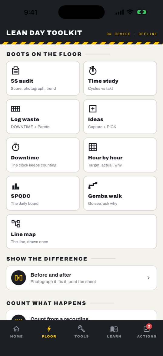 The Floor tab: 5S audit, Time study, Log waste, Ideas, Downtime, Hour by hour, SPQDC, Gemba walk and Line map, with Before and after underneath.