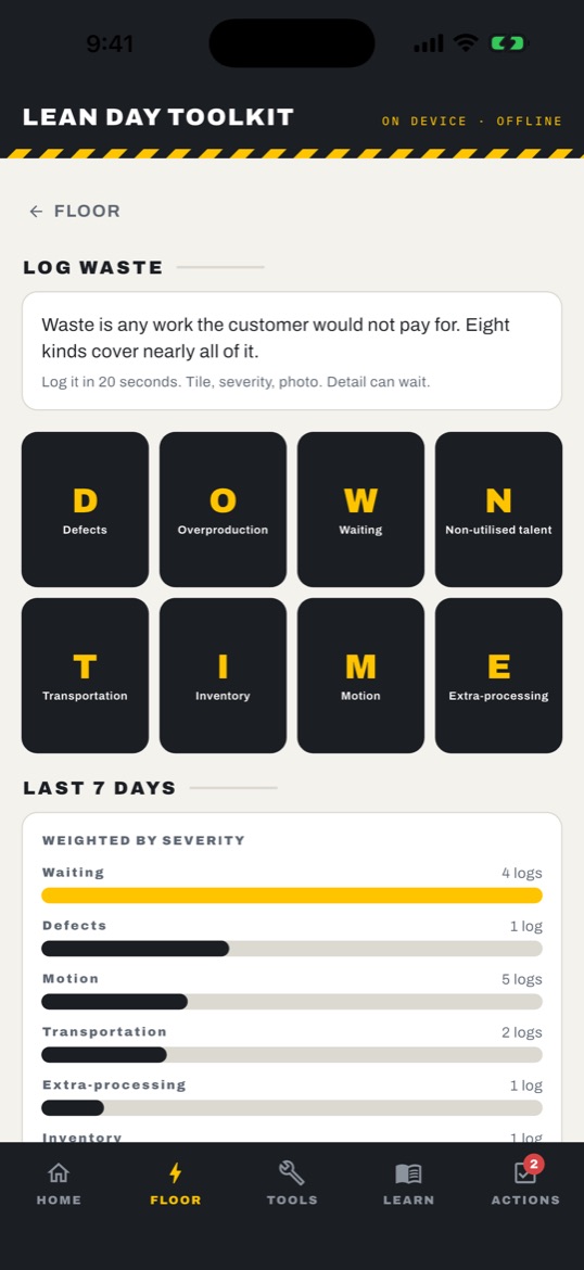 The Log waste screen: eight DOWNTIME tiles — Defects, Overproduction, Waiting, Non-utilised talent, Transportation, Inventory, Motion, Extra-processing — and a last-seven-days Pareto weighted by severity.