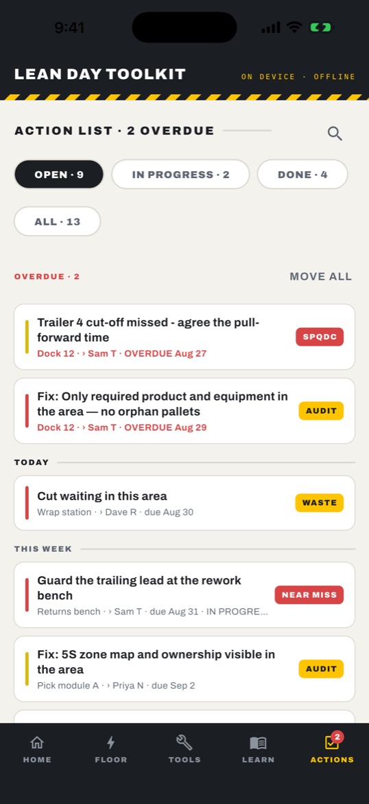 The action list with two overdue items, filters for Open 9, In progress 2 and Done 4, and actions tagged SPQDC, Audit, Waste and Near miss, each with an owner and a due date.