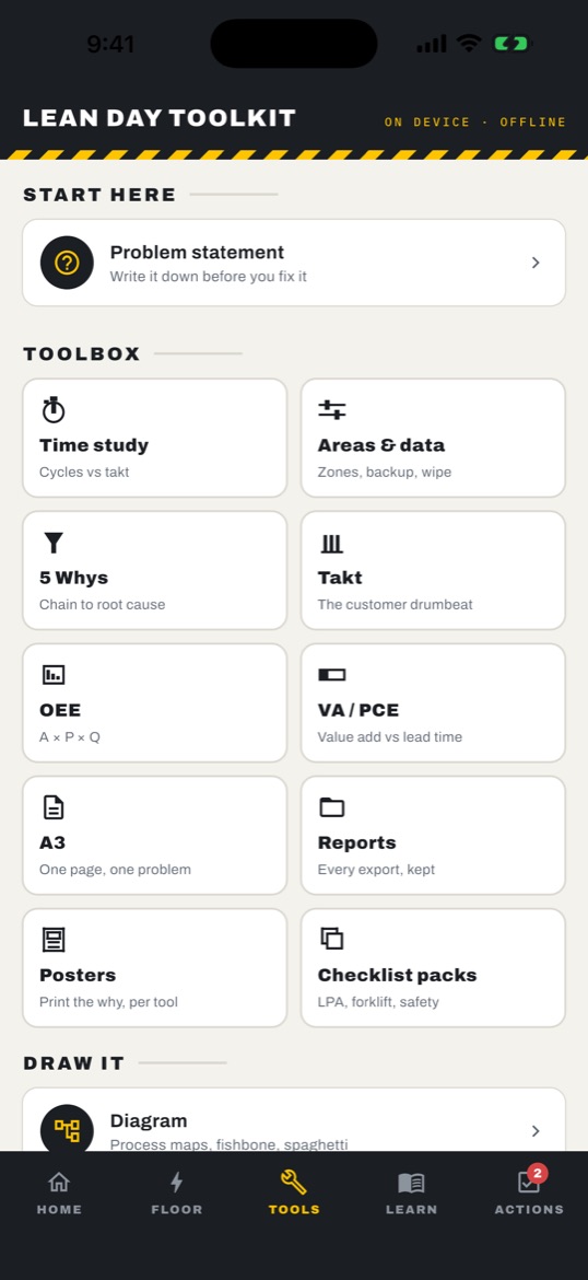 The Tools tab: Problem statement, then Time study, Areas and data, 5 Whys, Takt, OEE, VA/PCE, A3, Reports, Posters, Checklist packs and Diagram.